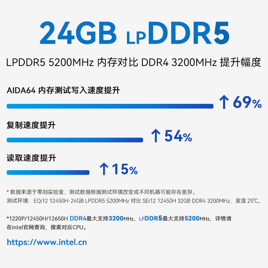 「稳静办公」零刻 EQi12 迷你主机 Intel酷睿 1220P/12450H/12650H 超静音商务办公台式电脑mini主机