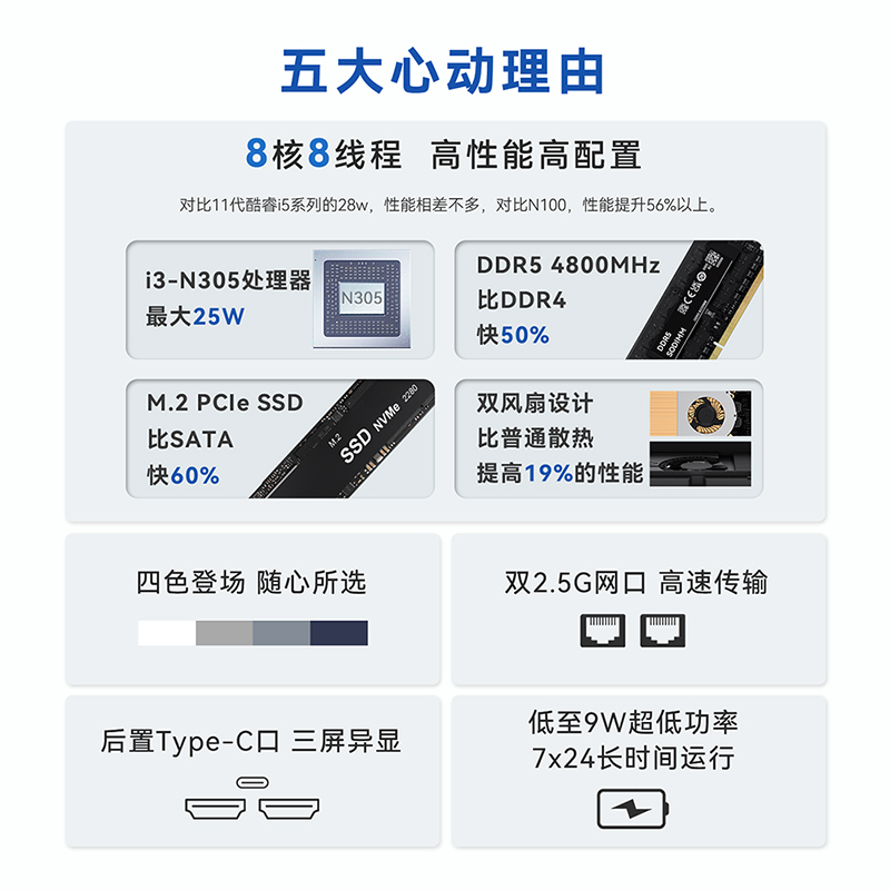 零刻EQ12 Pro英特尔酷睿 i3-N305 8核8线程影音办公迷你电脑主机-图0