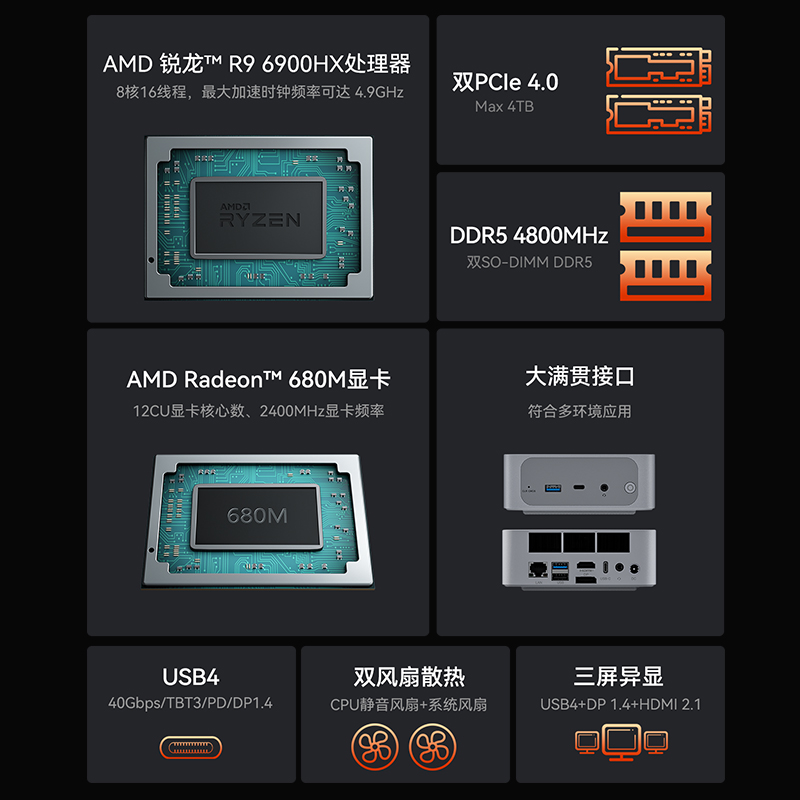 [焕新升级]零刻SER6 6900HX高性能AMD锐龙9 8核16线程游戏办公迷你主机 AMD迷你主机-图0