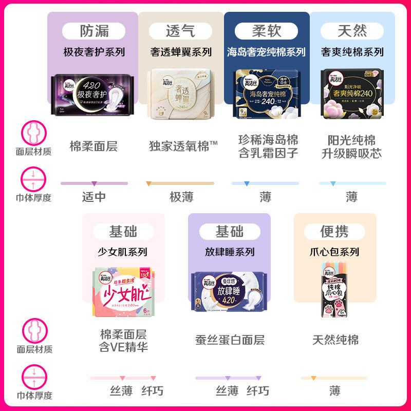 高洁丝小q包姨妈巾女日用小卫生巾 高洁丝卫生巾