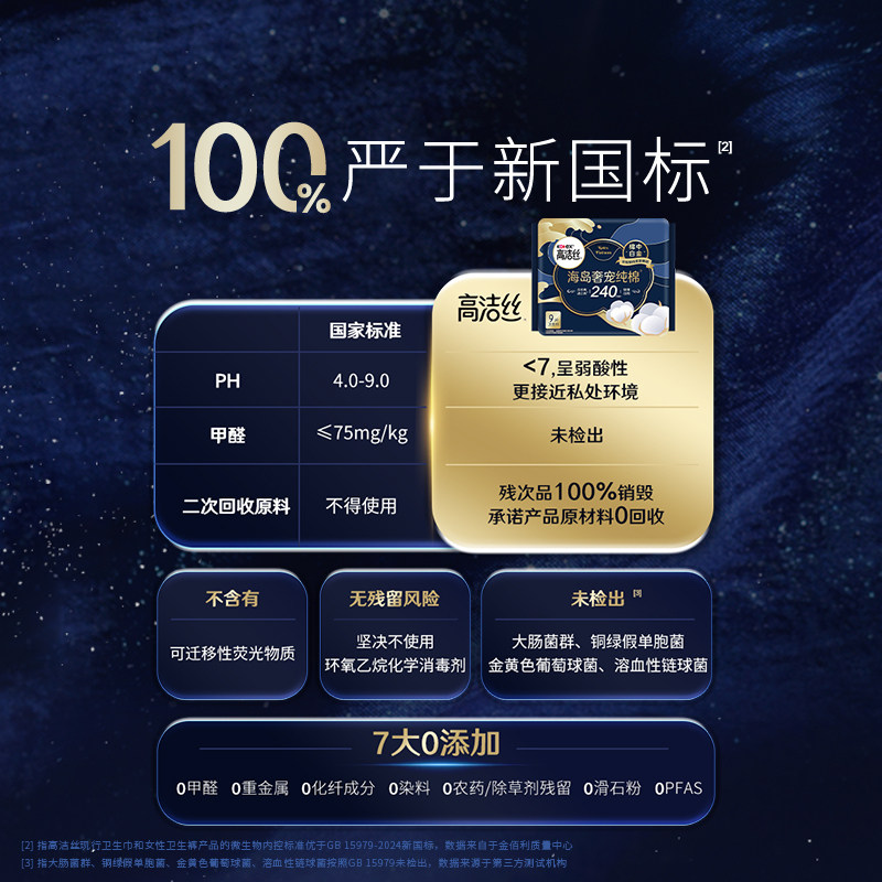 【任选2套!再加赠】高洁丝海岛奢宠纯棉奢爽卫生巾护垫超薄防漏