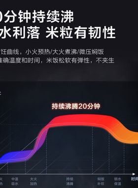 美的IH电饭煲1300W大火力