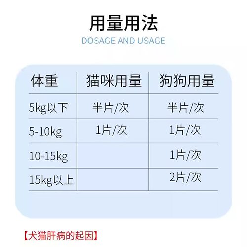 拜恩肯得斯护肝片猫咪狗狗宠物护肝片肯的斯DH3000营养补充支持 - 图1