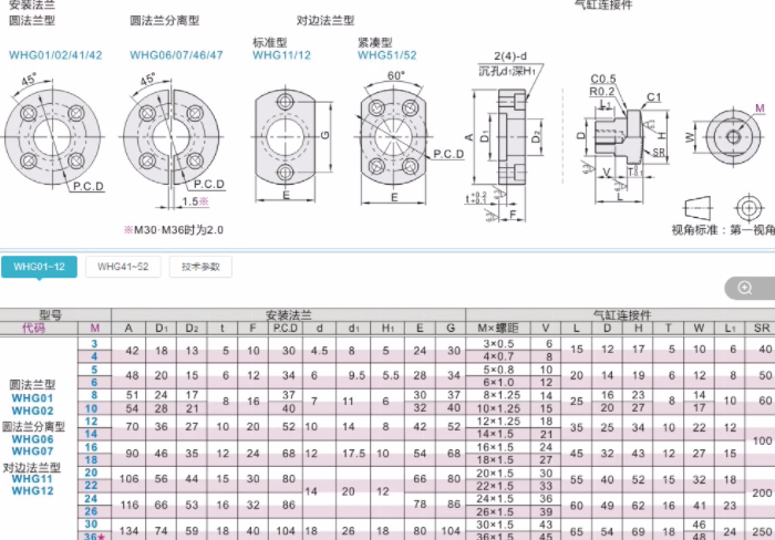 浮动接头FJA3 4 5 6 8 10 12 14 16 18 20 22 24 26FJMA FJMC-图3