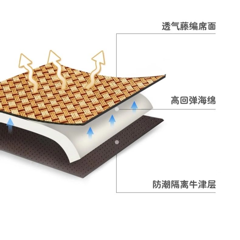 猫窝夏天凉窝四季通用小型中型狗窝宠物凉席窝猫窝垫子耐磨抓可洗,淘宝优惠券,粉丝福利购,淘宝优惠卷