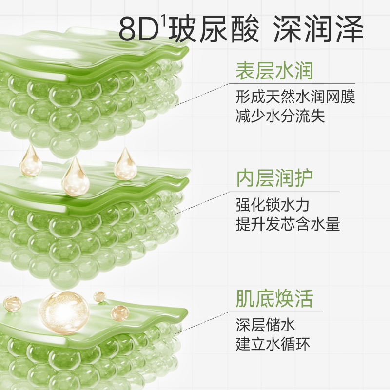 卡夫8D玻尿酸控油洗发水清爽蓬松止痒去油官方品牌洗发露膏男女士-图0