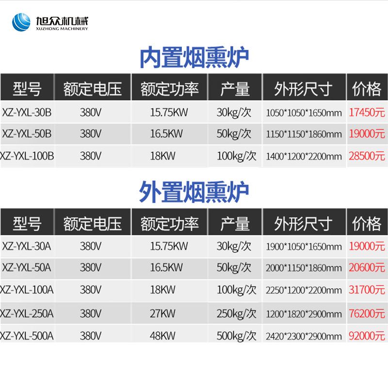 自动烟熏炉商用腊肉红肠豆类肉类一机多用蒸煮烘干烟熏上色烟熏炉 - 图1