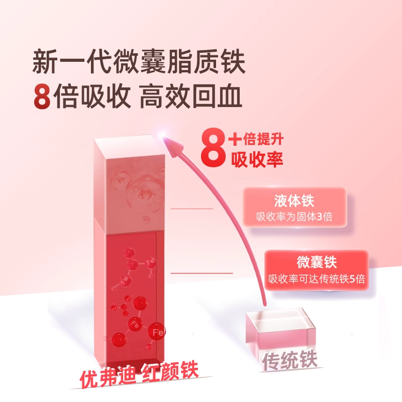 【直播专享】1.0优弗迪红颜铁补铁女性补气养血铁剂孕妇铁元素