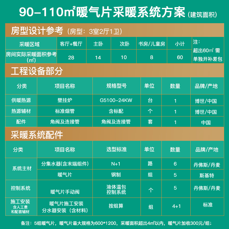 Bosch/博世G5100壁挂炉24kw+明装暖气片5组家庭采暖热水两用套餐 - 图3