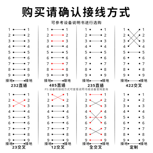 多普瑞 DB9串口线 9针串口线RS232RS485RS422com口直连交叉 can线 - 图0