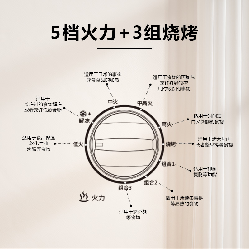  威力葆典微波炉