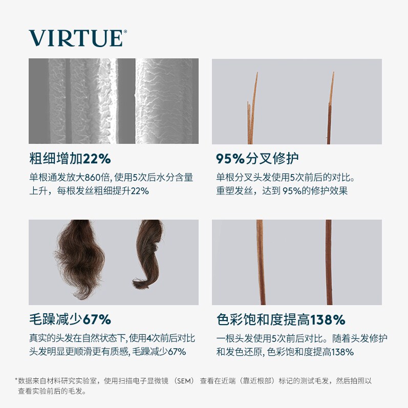 【精巧便携】VIRTUE高能角蛋白护发精油20ml滋养修护受损毛躁柔顺