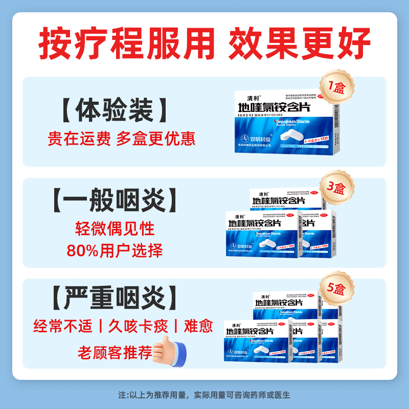 清利地喹氯铵含片慢性咽炎润喉专用特效牙龈消肿痛除根口腔溃疡药