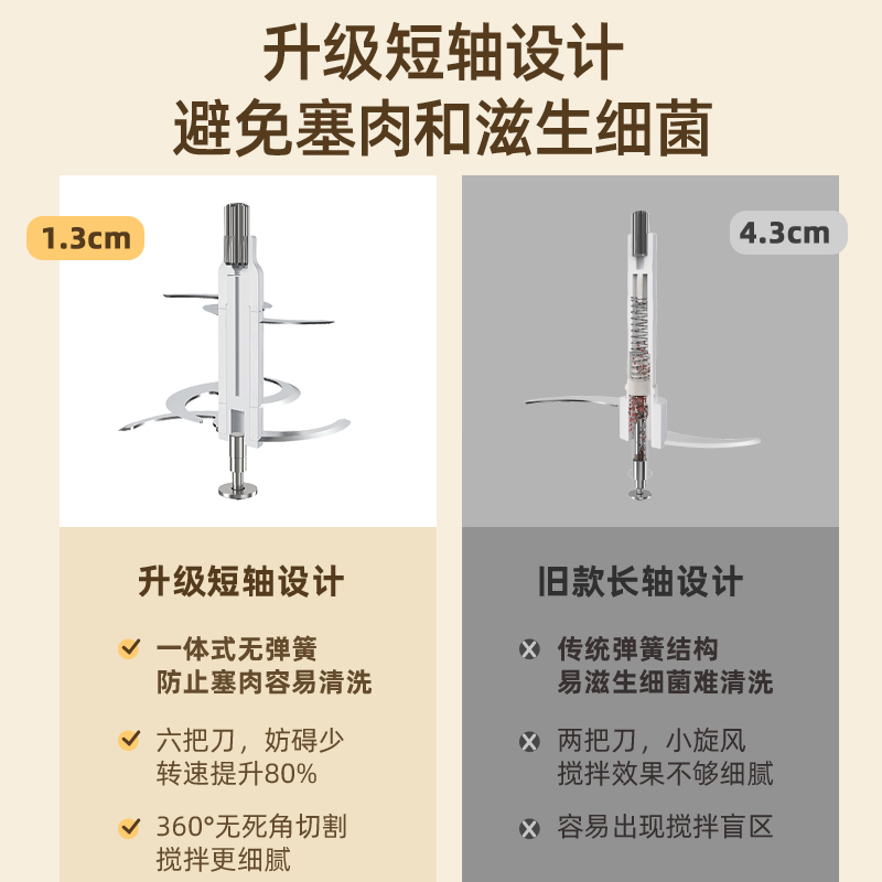 小熊绞肉机家用全自动小型搅拌粉碎肉馅多功能电动料理辅食机新款 - 图1