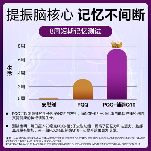 倍能适 还原型辅酶q10pqq线粒体补充剂pqq细胞营养素20mg官方正品 - 图2