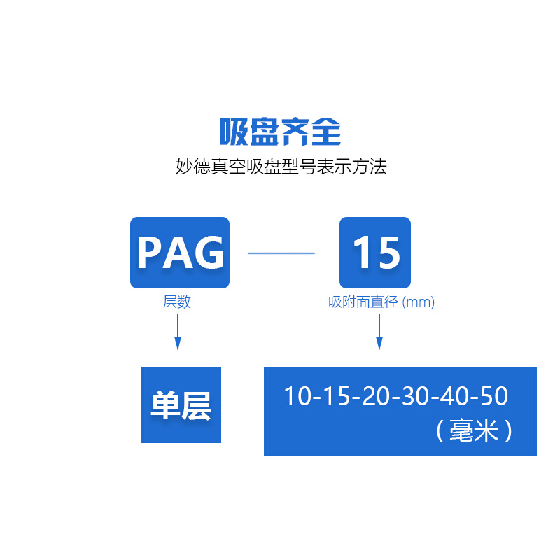 妙德机械手真空吸盘工业气动配件PAG10A/10B/15A/15B/20A/20B/30B - 图2