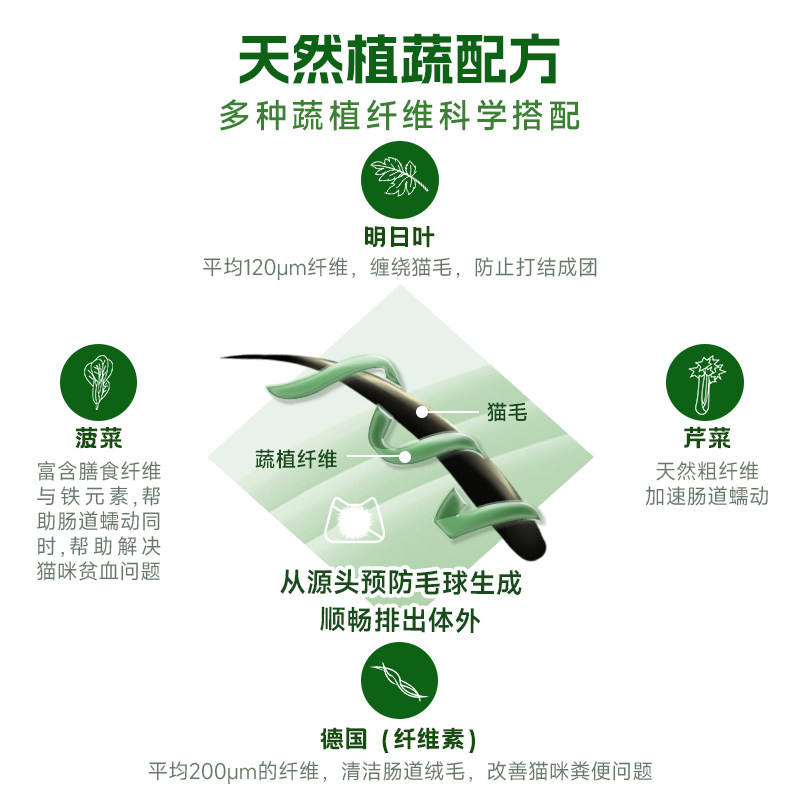 美尼旺美尼喵猫用复合营养蔬菜纤维化毛球片排毛球调理肠胃,淘宝优惠券,粉丝福利购,淘宝优惠卷