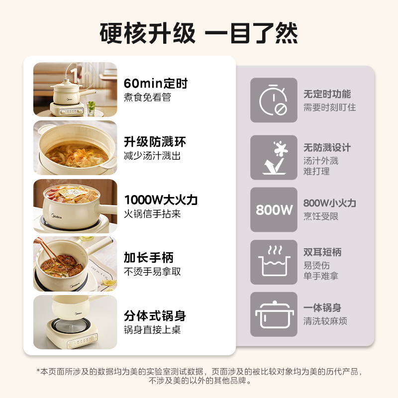 美的电煮锅家用小型2到3人电火锅分体式不沾一人多功能正品旗舰店
