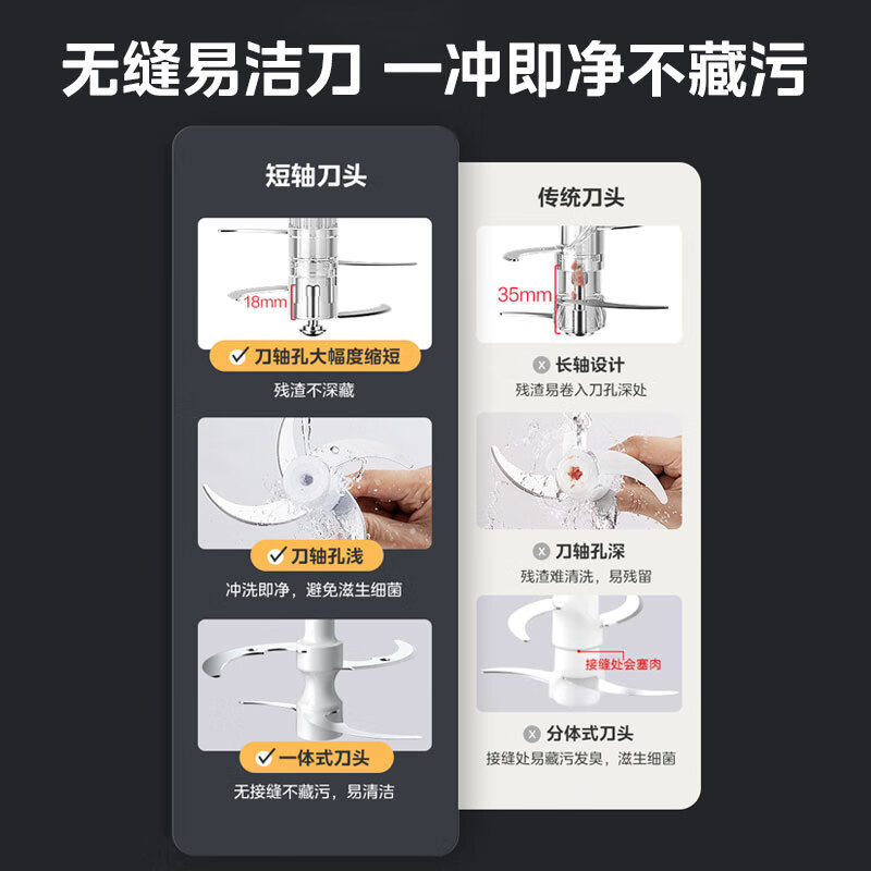 美的绞肉机家用小型多功能搅拌机不锈钢料理机3L大容量婴儿辅食机,淘宝优惠券,粉丝福利购,淘宝优惠卷