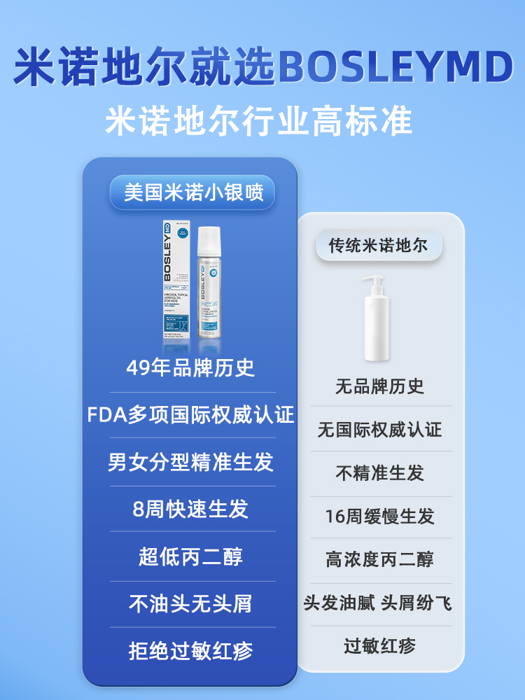 【米诺泡沫型】BosleyMD美国进口5%男女士米诺地尔泡沫生发液60ml