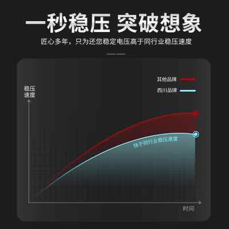 发电机稳压器380v三相30KW50KW60KW全自动工业80KW220v家用大功率 - 图2