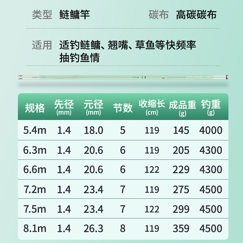 途酷击光鲢大物杆轻量版大物竿鱼竿鲢鳙竿鱼竿手竿超硬钓鱼竿手杆 - 图2