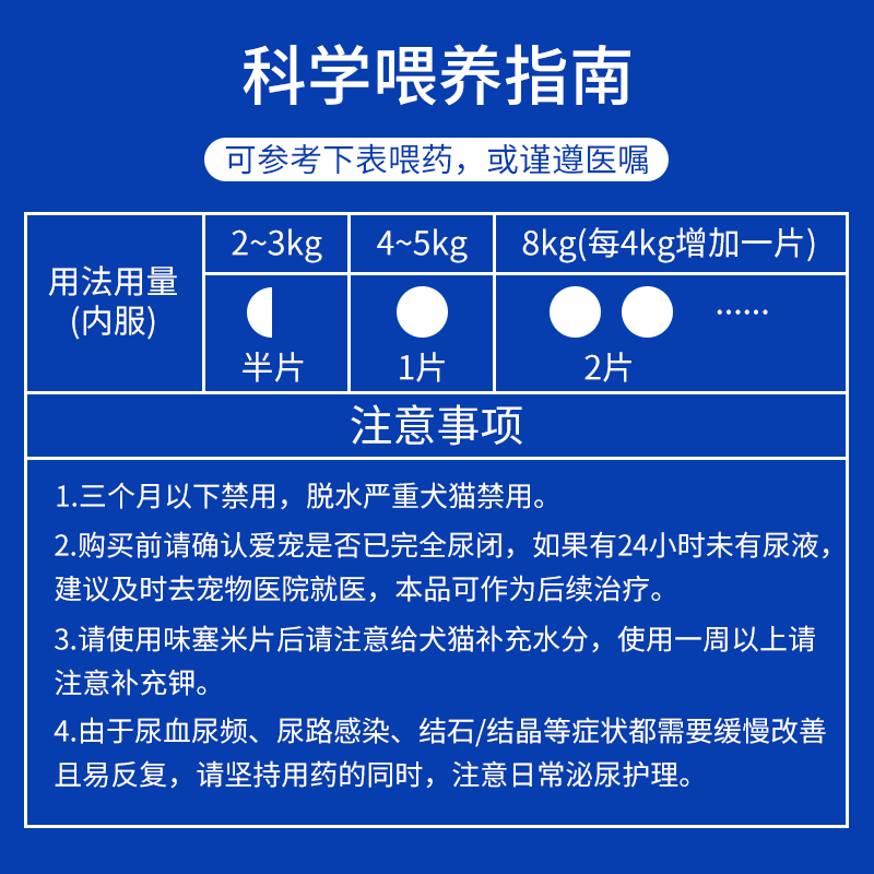 Angelamiao呋塞米片宠物猫咪狗狗利尿药通结石药尿道炎肾结石腹水 - 图2