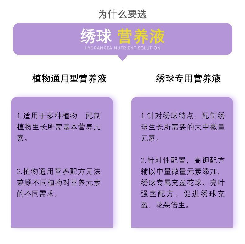 绣球花通用营养液专用免稀释液体肥料花大色艳家庭盆栽通用开苞 - 图1