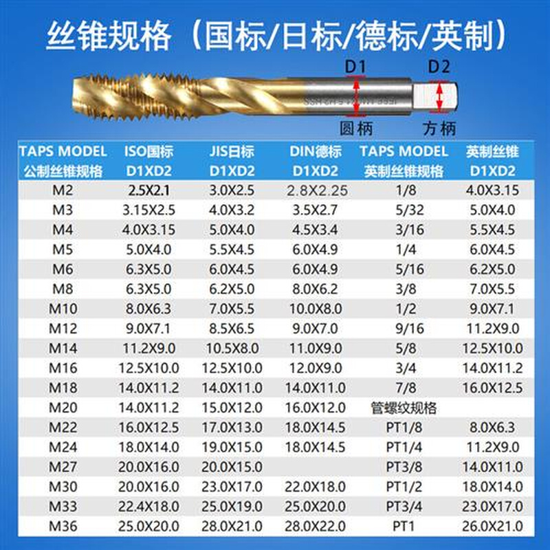 GT24-31柄TC820柔性攻丝夹头扭力过载保护电动攻丝机快换丝锥夹套 - 图2