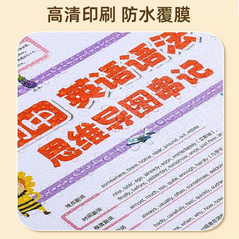 初中英语语法思维导图挂图速记知识点视频讲解专项大全语法表墙贴,淘宝优惠券,粉丝福利购,淘宝优惠卷