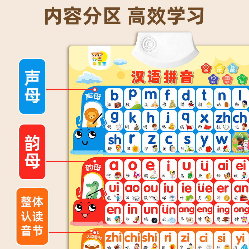 一年级幼儿启蒙认字挂图有声儿童早教书字母表墙贴汉语拼音声韵母