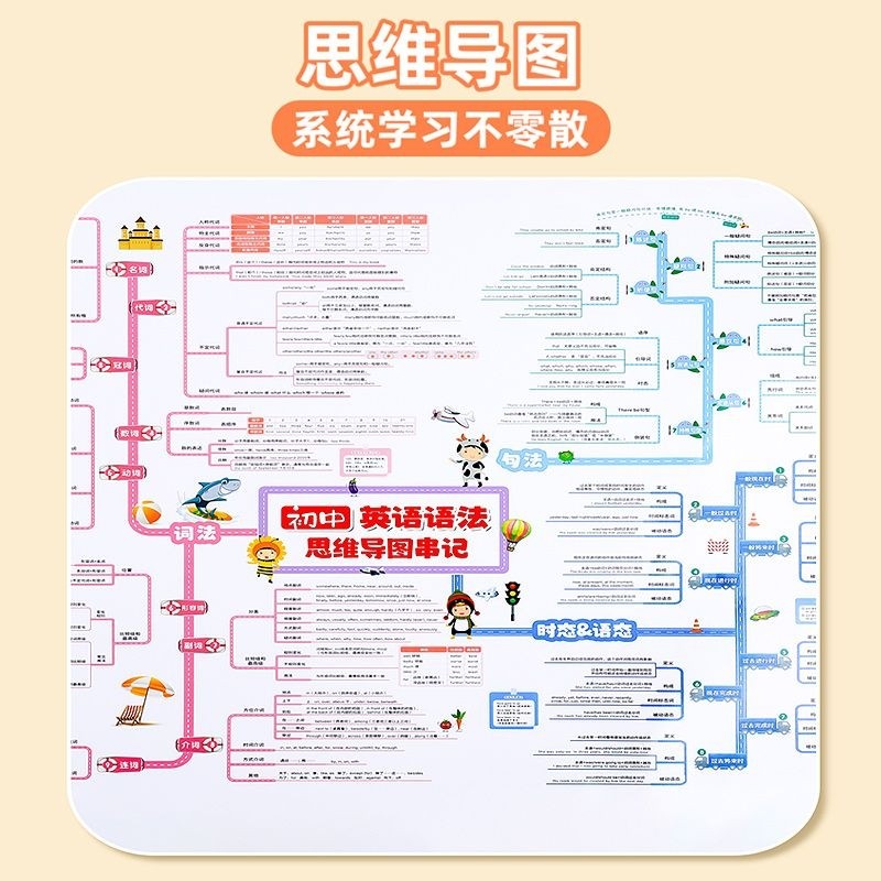 初中英语语法思维导图挂图速记知识点视频讲解专项大全语法表墙贴,淘宝优惠券,粉丝福利购,淘宝优惠卷