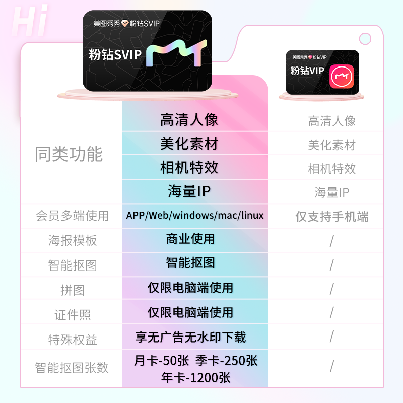 美图秀秀粉钻会员vip月卡/svip月卡 美图粉钻直充美颜p图美图秀秀 - 图3