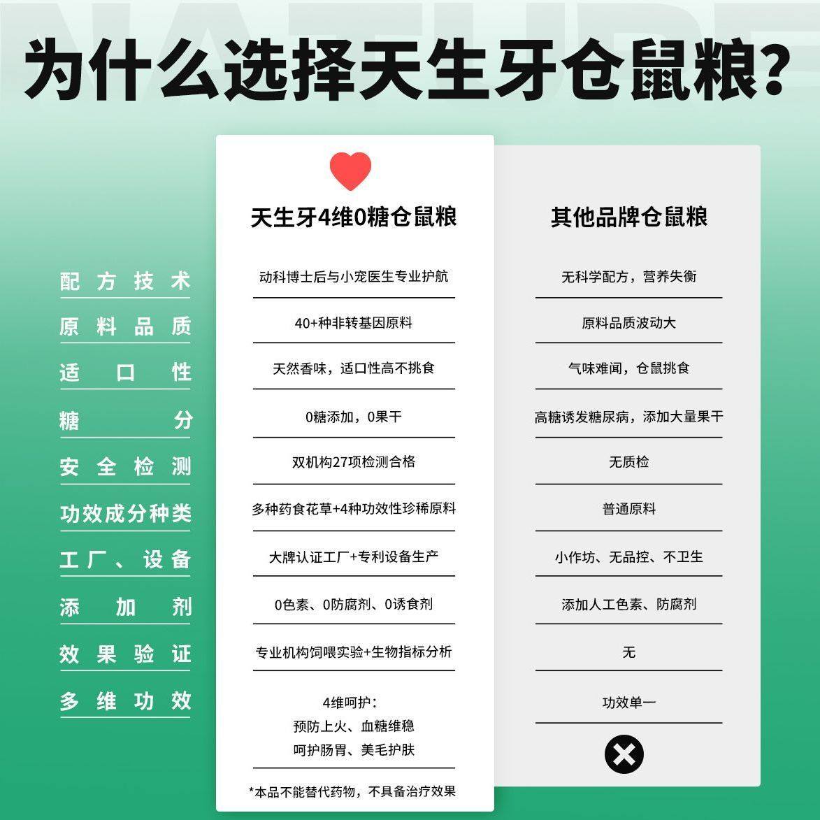 天生牙仓鼠粮食专用营养主粮金丝熊粮食天然0糖添加饲料五谷鼠粮,淘宝优惠券,粉丝福利购,淘宝优惠卷