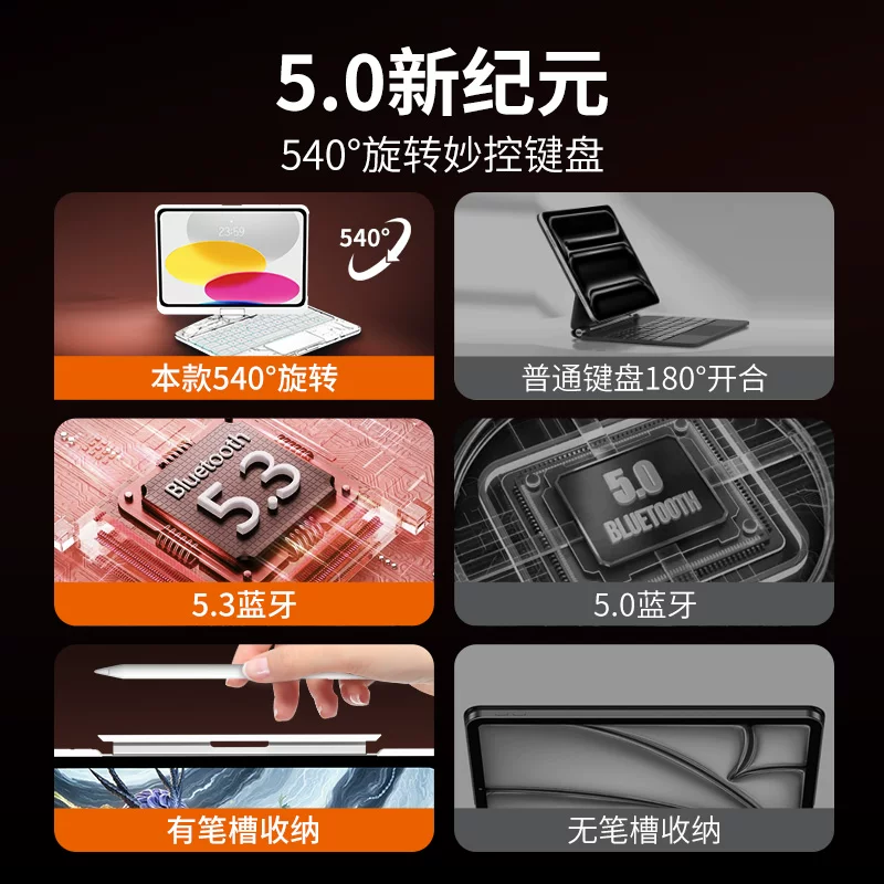 Apple, tablet compatible keyboard, double-sided protective case, bluetooth, 10.9 inch, 11 inch, fall protection, 13pcs
