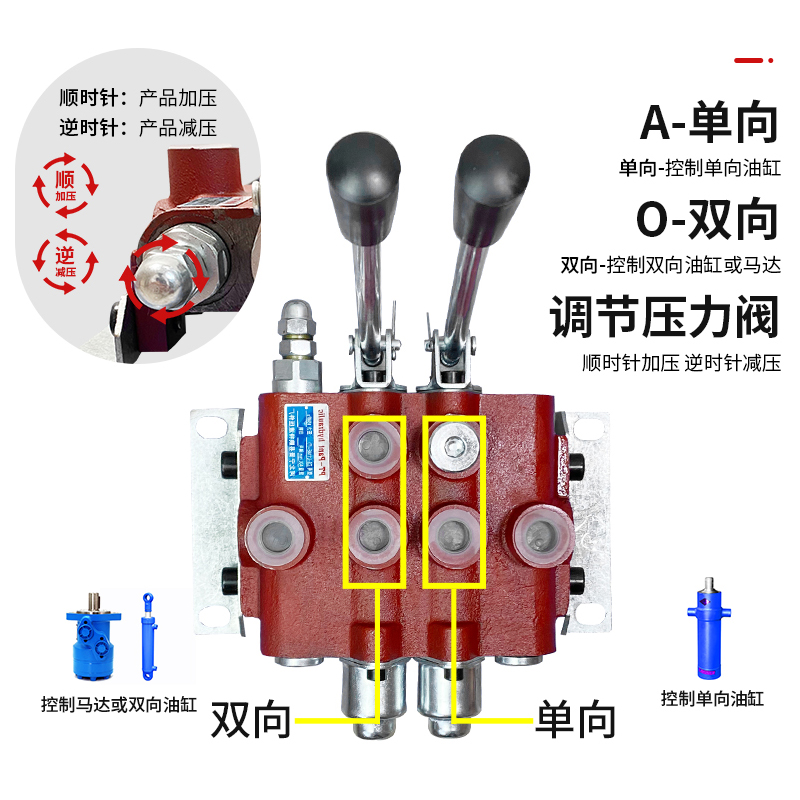 ZS-118 多路阀手动换向阀液压分配器单双向 一至五联手动控制油缸