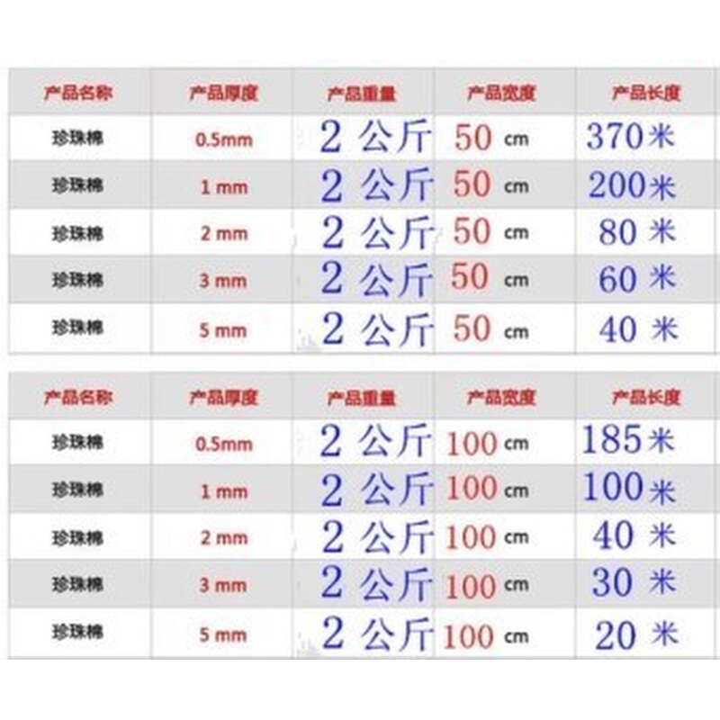 搬家珍珠棉防震包装打包用纸箱地板发泡泡沫棉填充物海绵保护膜。 - 图1