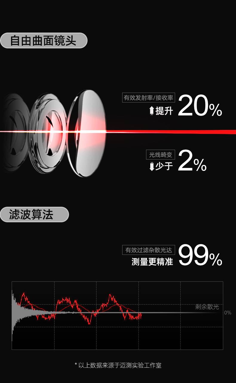 新品迈测激光测距仪手持红外线测量尺室内测量仪器量房仪高精度电 - 图2