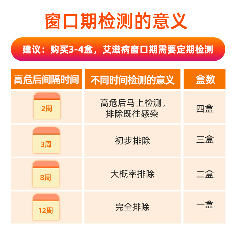 都安全艾滋病试纸hiv自检试剂盒艾滋梅毒乙丙肝四合一检测非四代 - 图1