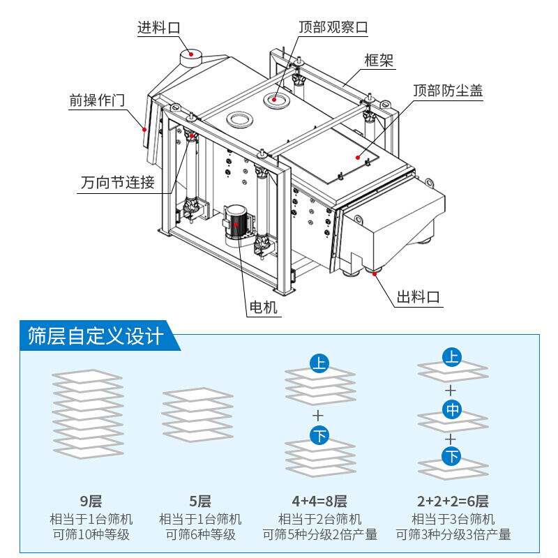 方形摇摆筛沙石振动筛沙机金属粉末多层高效分级颗粒筛粉机大产量