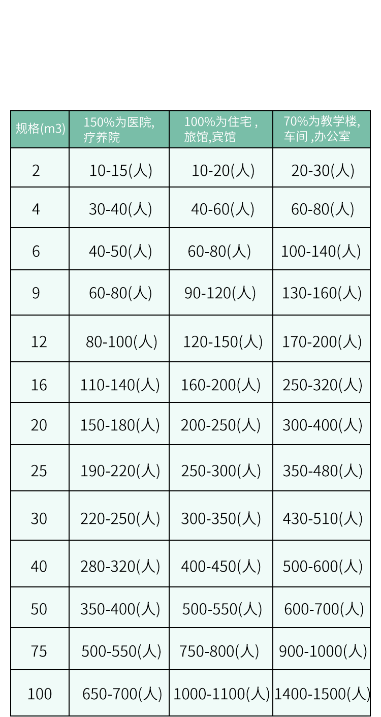 工厂化粪池三格式缠绕成品三级罐10立方2/4/6/9/30/100水泥 - 图2