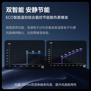 安耐美PlatiGemini 1200W电脑台式机主机机箱电源atx3.1白金全模