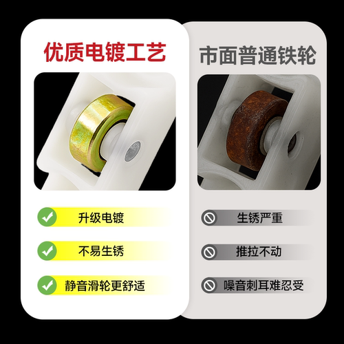 纱窗滑轮老式塑钢纱窗滑轮纱窗底部轮子轨道滑轮通用塑钢门窗配件 - 图0