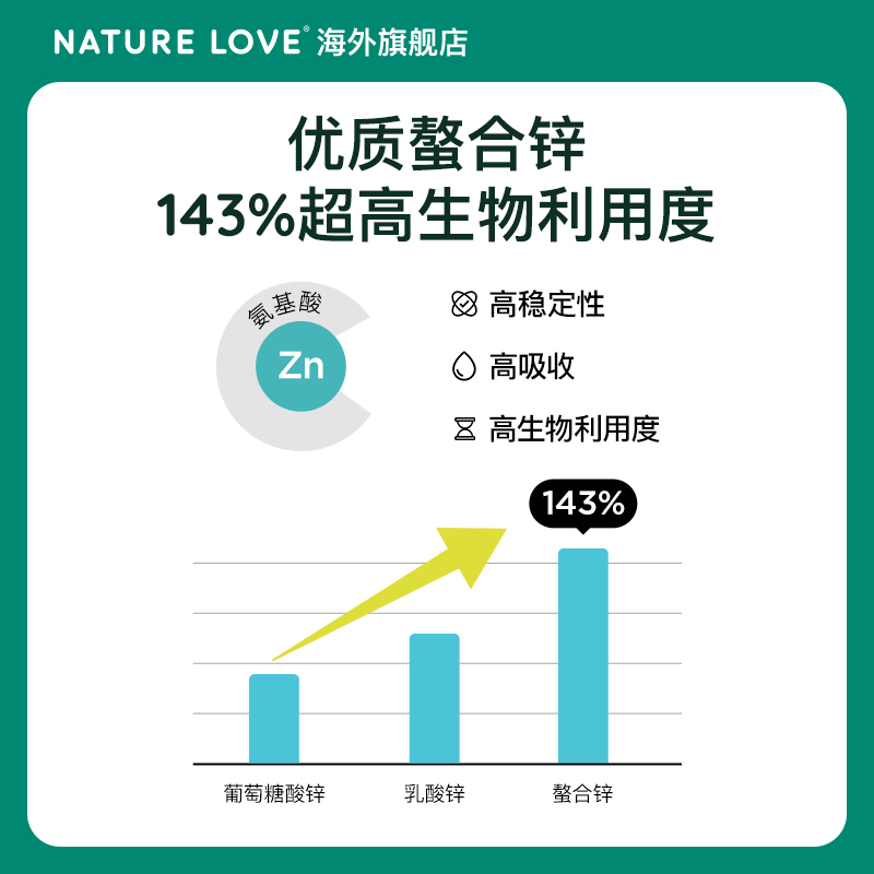 德国NatureLove原装进口锌片zinc高吸收螯合锌男女备孕提高活力