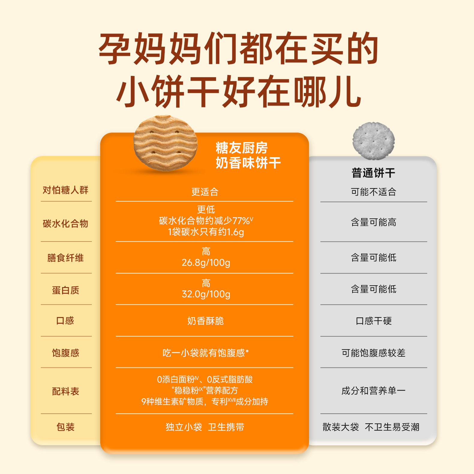 糖友厨房孕妇饼干控营养无糖精糖尿人粗粮代餐孕妇期零食品饱饱腹,淘宝优惠券,粉丝福利购,淘宝优惠卷