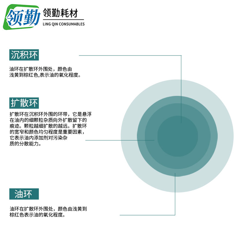 定量滤纸 9/11/12.5/15/18cm快速中速慢速实验机油测试 定性滤纸 - 图0