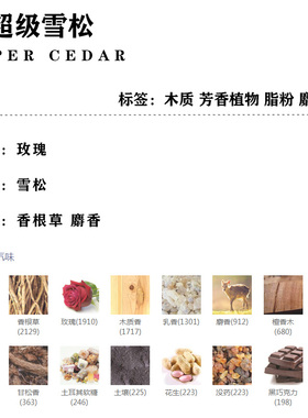 正品香水无人区玫瑰白色浪漫花序荒漠孤魂郁金香超级雪松香水小样