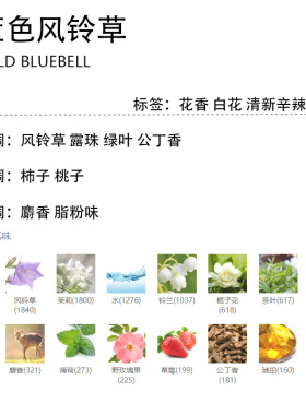 正品香水乌木与佛手柑蓝风铃含羞草小豆蔻青柠罗勒与柑橘香水小样