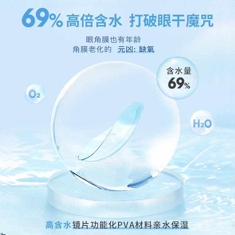 爱尔康视康多水润天天抛30片日抛隐形眼镜透明一次性水凝胶正品,淘宝优惠券,粉丝福利购,淘宝优惠卷