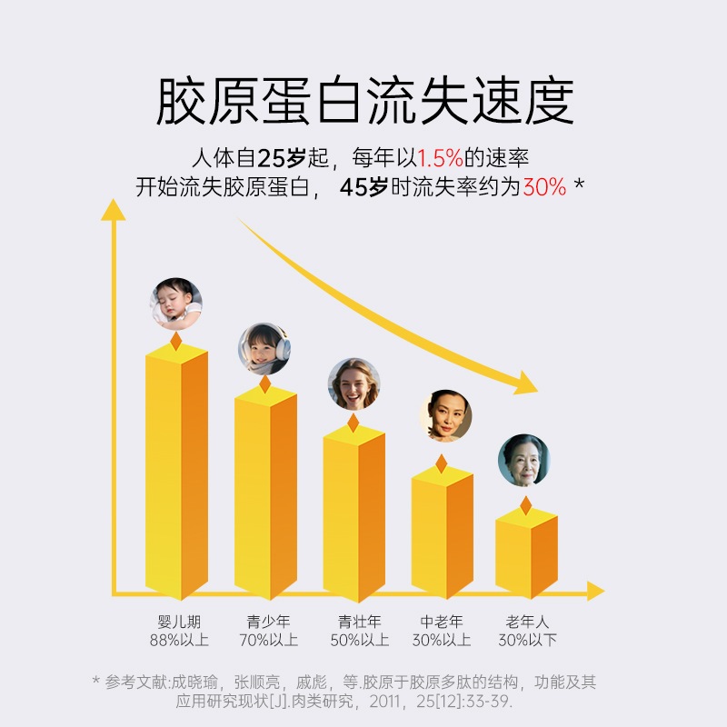 organika增强123型水解胶原蛋白肽口服小分子美肤牛鱼鸡胶原精华